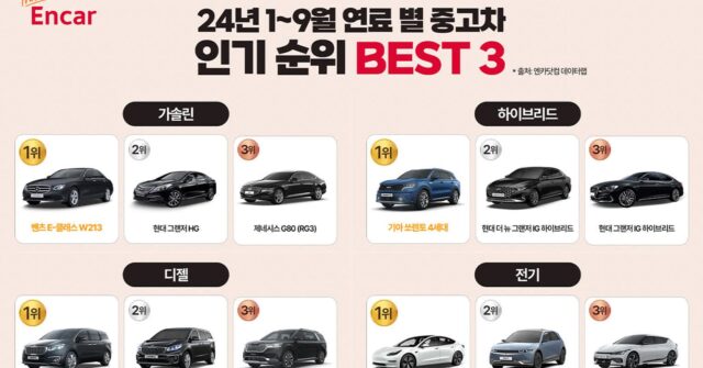 엔카닷컴, 인기 판매 중고차 1위가 ‘이것’ ?