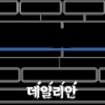 전남 여수 등 5곳 CCU 메가프로젝트 부지선정…예타 거쳐 2026년 사업 추진
