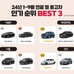 디젤 중고차 1위는 역시 ‘카니발’···엔카닷컴, 연료 별 인기차종 공개