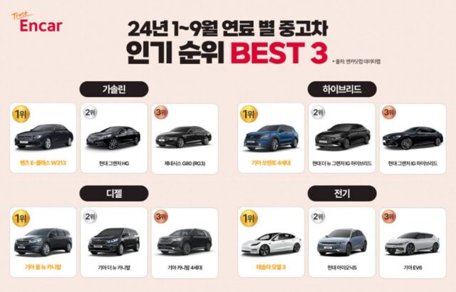 디젤 중고차 1위는 역시 ‘카니발’···엔카닷컴, 연료 별 인기차종 공개