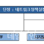 ‘디지털 역기능 해소’…과기정통부, 디지털서비스 민생 지원 추진단 구성
