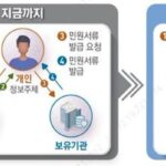 “클릭 한 번에 임대주택 신청 완료”…LH, ‘MyMy서비스’ 본격 추진