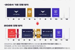 25년부터 확 바뀌는 LCK, 단일 시즌제 및 LCK 컵 신설