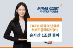 미래에셋, ‘미국30년국채커버드콜ETF’ 순자산 1조 돌파