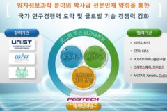 양자핵심인력양성의 중심, 세 번째 양자대학원 개원