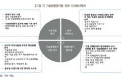 기술영향평가 20년…“질적 성장 저해 요소로 작용”