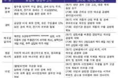 [2024 美대선] R&D 우선순위 설정 요구 예상…“대외기술전략 관점 전략적 움직임 필요”