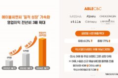 에이블씨엔씨, 해외와 국내 모두 잡았다…11분기 연속 흑자