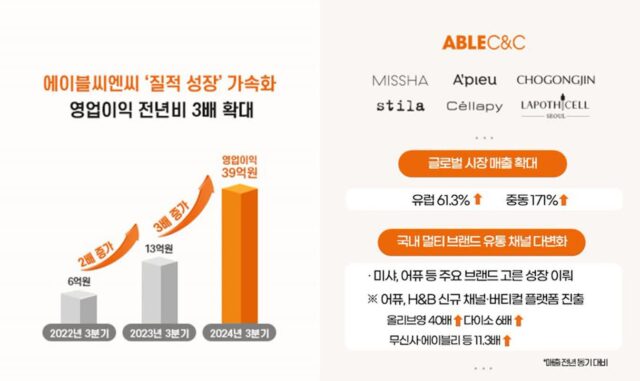에이블씨엔씨, 해외와 국내 모두 잡았다…11분기 연속 흑자