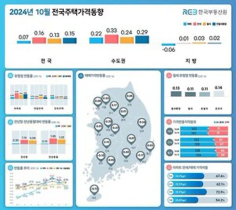 서울 아파트값 지난달 0.43%↑…상승폭 5개월 만에 최저