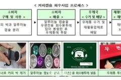 커피캡슐 버리려면?…우편 회수봉투에 넣어 우체통 투함하면 끝