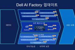델, ‘AI 팩토리’에 신규 인프라 솔루션·랙 시스템 서비스 추가