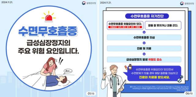 수면 무호흡증, 급성 심정지 위험 54% 높아