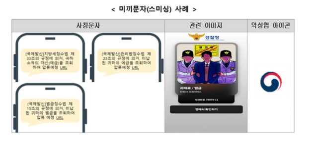 “체납세액 징수”…국세청 사칭 미끼문자·해킹메일 주의보