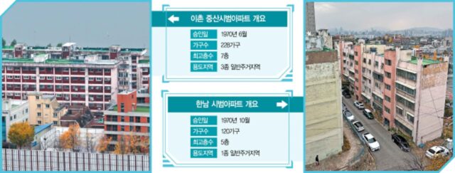 서울시 땅에 지어진 이촌중산, 55년만에 재건축 시동건다