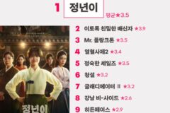 김태리 주연 ‘정년이’, 왓챠 HOT 10 2주째 정상에 서다
