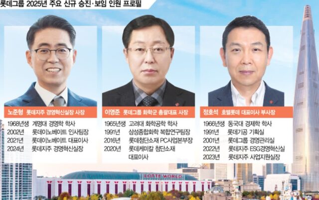CEO 36% 교체, 임원 13% 축소…’리빌딩’ 나선 위기의 롯데 [biz-플러스]