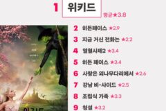 ‘위키드’, 왓챠피디아 HOT 10 영화 1위 차지하며 인기 급상승