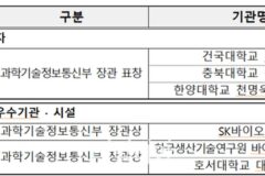 생명연, 시험·연구용 LMO 안전문화 확산 주역 선정