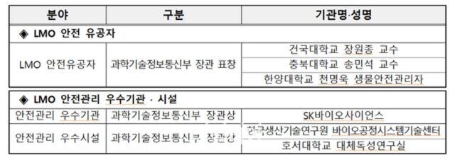 생명연, 시험·연구용 LMO 안전문화 확산 주역 선정