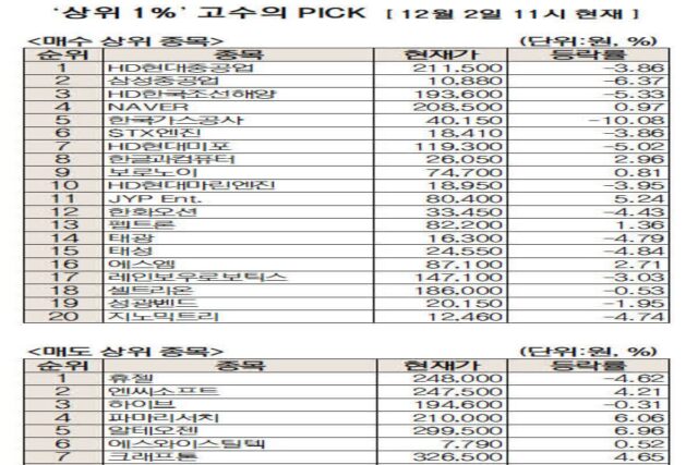 실적도 좋은데 트럼프 효과까지…韓 조선주에 몰리는 투심[주식 초고수는 지금]