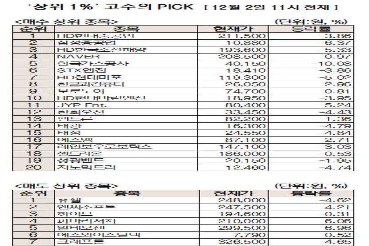 실적도 좋은데 트럼프 효과까지…韓 조선주에 몰리는 투심[주식 초고수는 지금] | 서울경제