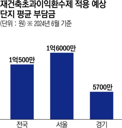막 오른 1기 신도시 재건축… ‘재초환’ 폐지에 사업성 달렸다