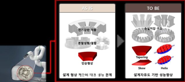 기계연, 자성체 특화 3D 프린팅 전 주기적 기술 개발