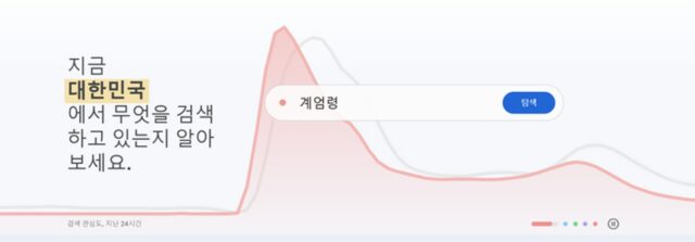 5·18 이후 첫 계엄령에 SNS ‘들썩’…가짜뉴스도 속출