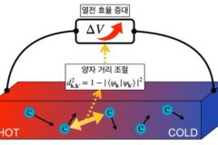 아주대 공동 연구팀, 열전소자의 신 양자기하학적 원리 규명