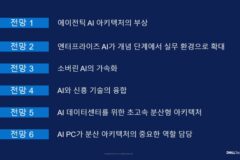 AI가 테크 빅뱅 이끈다···델 2025 IT 기술 전망 발표