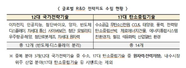 미주·유럽·아시아에 권역별 전략거점센터 지정…“글로벌 협력 강화”