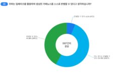 가짜뉴스 관한 국민 인식 ‘부정적’…10명 중 4명은 가짜뉴스 판별 어려움