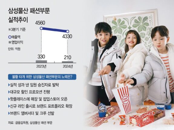 [K패션 생존전략 돋보기]”소비자 지갑 열어라”… 삼성물산 ‘할인·전문성’으로 승부