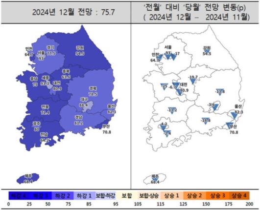 대출 규제 직격탄…주택사업경기 전망지수 대폭 하락