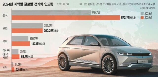 글로벌 최대 전기차 시장 도전장…현대차, 中 베이징현대 1.6조 투입 [biz-플러스]