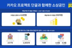 “2800명 상인에 디지털 교육”…카카오, ‘프로젝트 단골’ 성과 공유