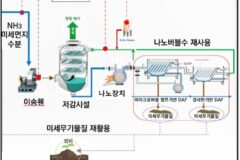 건설연, 축산분뇨 유기질비료서 발생하는 악취 민원 해결 기술 개발