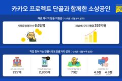 카카오, 2024년 ‘프로젝트 단골’ 사업 성과 공유회 성료