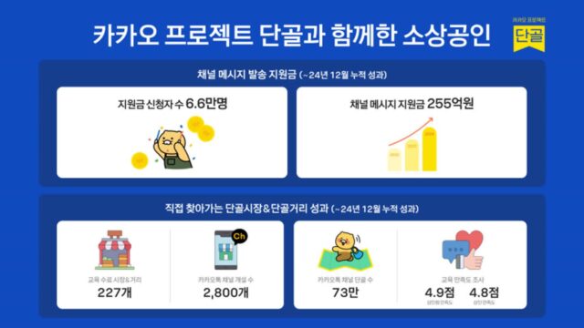 카카오, 2024년 ‘프로젝트 단골’ 사업 성과 공유회 성료