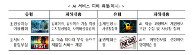 AI 서비스 피해 발생 시 신고하세요…방통위, 신고창구 개설