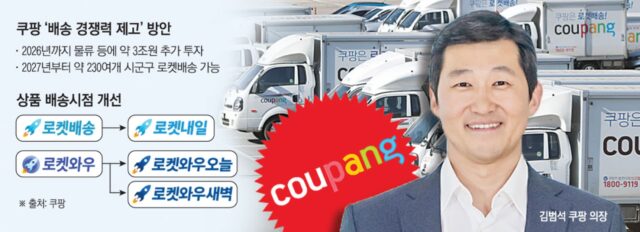 네이버와 배송 전쟁·알리와 최저가 경쟁…‘이커머스 왕좌’ 불안한 쿠팡