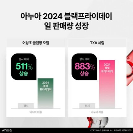 “세계로 뻗어나가는 K뷰티”…제품력·판로 확장으로 현지 고객 공략