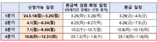 중소금융권 이용 소상공인 이자환급, 이달 31일까지 신청 “마지막 환급”