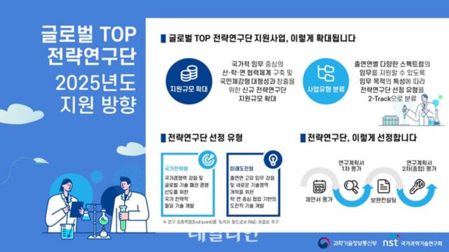 과기정통부, 글로벌 TOP 전략연구단 2025년 신규 선정 접수