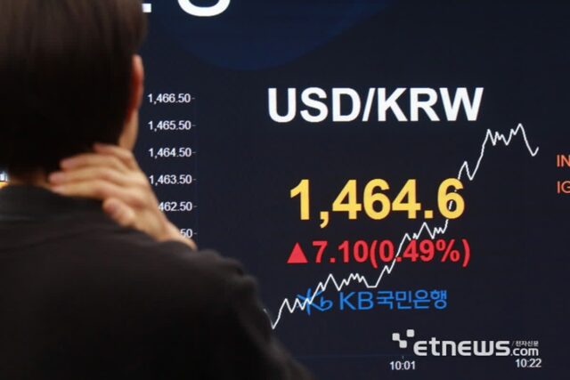 원·달러 환율 1465원 돌파…진정될 기미 없는 원화 약세 ‘1500원’ 우려 증폭