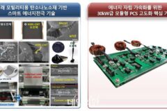 전기연, ‘2024년 출연연 우수 연구성과’ 2건 선정