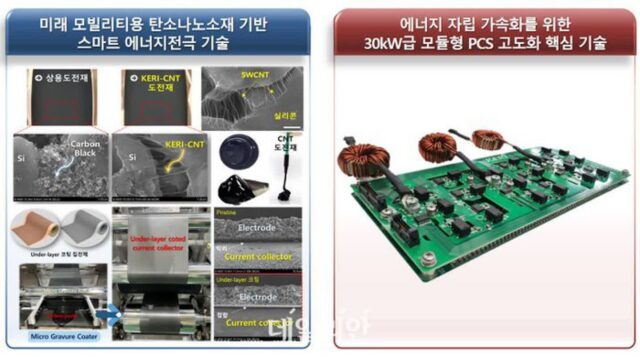 전기연, ‘2024년 출연연 우수 연구성과’ 2건 선정