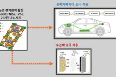 아주대 연구팀, 미래 에너지 활용 높일 2차원 나노 신소재 개발