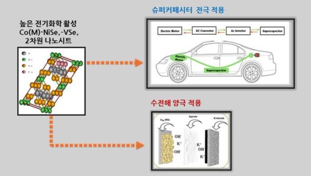 아주대 연구팀, 미래 에너지 활용 높일 2차원 나노 신소재 개발
